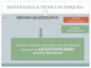 METODOLOGIA & TÉCNICA DE PESQUISA: 
 MÉTODO QUANTITATIVO 
CRIAÇÃO, APLICAÇÃO, TABULAÇÃO E ANÁLISE DE DADOS 
COLETADOS VIA QUESTIONÁRIO. 
(FONTES PRIMÁRIAS) 
FONTES 
SECUNDÁRIAS 
FONTES 
SECUNDÁRIAS 
 