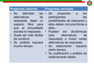 Preguntas abiertas: Preguntas cerradas:
• No delimitan las
alternativas de
respuesta, dejan un
espacio libre para
que el encuestado
escriba la respuesta.
• Suele ser más fáciles
de construir.
• Su análisis requiere
mucho tiempo.
• Se presentan a los
participantes las
posibilidades de respuesta y
ellos deben circunscribirse a
ellas.
• Pueden ser dicotómicas
(dos alternativas de
respuesta) o incluir varias
alternativas de respuesta.
• Su elaboración requiere
cierto tiempo.
• Su codificación y análisis es
relativamente rápido.
 