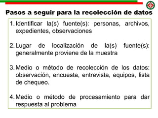 Pasos a seguir para la recolección de datos
1.Identificar la(s) fuente(s): personas, archivos,
expedientes, observaciones
2.Lugar de localización de la(s) fuente(s):
generalmente proviene de la muestra
3.Medio o método de recolección de los datos:
observación, encuesta, entrevista, equipos, lista
de chequeo.
4.Medio o método de procesamiento para dar
respuesta al problema
 