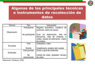 Algunas de las principales técnicas
e instrumentos de recolección de
datos
 