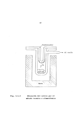 Fig. 3.5.3
87
.Conde ns ad o r
-.______~
Obtenci6n del calcio por el
método termita o alumotérmico
 