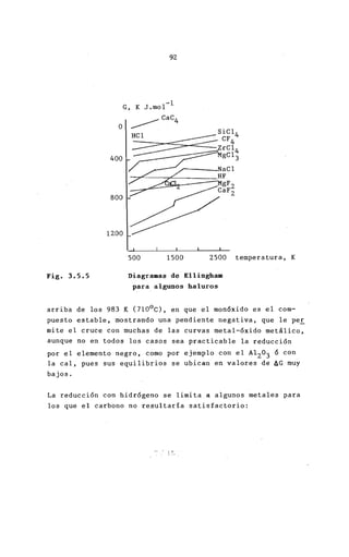 500 1500 2500 tempe
Fig. 3.5.5 Diagra.as de Ellingha.
para algunos haluros
arriba de los 983 K (7l00
C), en que el mon6xido es
puesto estable, mostrando una pendiente negativa,
mite el cruce con muchas de las curvas metal-óxido
aunque no en todos los casos sea practicable la re
por el elemento negro, como por
la cal,
bajos.
pues sus equilibrios se
ejemplo con el A12
ubican en valores
La reducci6n con hidr6geno se limita a algunos me
los que el carbono no resultaría satisfactorio:
 