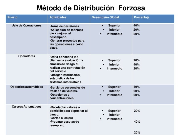 Metodosssw