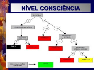 NÍVEL CONSCIÊNCIANÍVEL CONSCIÊNCIA
 