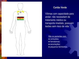 Cartão VerdeCartão Verde
Vítimas com capacidade para
andar; não necessitam de
tratamento médico ou
transporte imediato, possuem
lesões sem risco de vida.
São os pacientes com:
● contusões;
● hematomas;
● escoriações;
● pequenos ferimentos.
 