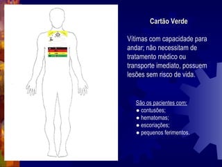 Cartão Verde Vítimas com capacidade para andar; não necessitam de tratamento médico ou transporte imediato, possuem lesões sem risco de vida. São os pacientes com: ●  contusões; ●  hematomas; ●  escoriações; ●  pequenos ferimentos. 