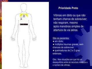 Prioridade Preto Vítimas em óbito ou que não tenham chance de sobreviver; não respiram, mesmo após manobras simples de abertura da via aérea. São os pacientes: ●  em óbito; ●  múltiplos traumas graves, sem chances de sobreviver; ●  queimaduras de 2 e 3 grau extensas. Obs.: Nas situações em que há um desequilíbrio entre os recursos médicos e o número de vítimas. 