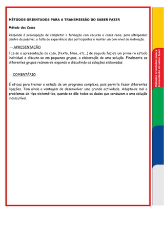 MÉTODOS ORIENTADOS PARA A TRANSMISSÃO DO SABER FAZER

Método dos Casos

Responde à preocupação de completar a formação com recurso a casos reais, para ultrapassar
dentro do possível, a falta de experiência dos participantes e manter um bom nível de motivação.

— APRESENTAÇÃO




                                                                                                     transmissão do saber fazer
                                                                                                   Métodos orientados para a a
Faz-se a apresentação do caso, (texto, filme, etc…) de seguida faz-se um primeiro estudo




                                                                                                   transmissão do saber fazer
                                                                                                     Métodos orientados para
individual e discute-se em pequenos grupos, a elaboração de uma solução. Finalmente os
diferentes grupos reúnem-se expondo e discutindo as soluções elaboradas


— COMENTÁRIO

É eficaz para treinar o estudo de um programa complexo, pois permite fazer diferentes
ligações. Tem ainda a vantagem de desenvolver uma grande actividade. Adapta-se mal a
problemas de tipo sistemático, quando se dão todos os dados que conduzem a uma solução
indiscutível.
 