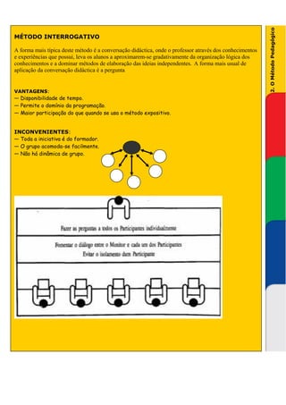 2. O Método Pedagógico
MÉTODO INTERROGATIVO

A forma mais típica deste método é a conversação didáctica, onde o professor através dos conhecimentos
e experiências que possui, leva os alunos a aproximarem-se gradativamente da organização lógica dos
conhecimentos e a dominar métodos de elaboração das ideias independentes. A forma mais usual de
aplicação da conversação didáctica é a pergunta


VANTAGENS:
— Disponibilidade de tempo.
— Permite o domínio da programação.
— Maior participação do que quando se usa o método expositivo.


INCONVENIENTES:
— Toda a iniciativa é do formador.
— O grupo acomoda-se facilmente.
— Não há dinâmica de grupo.
 