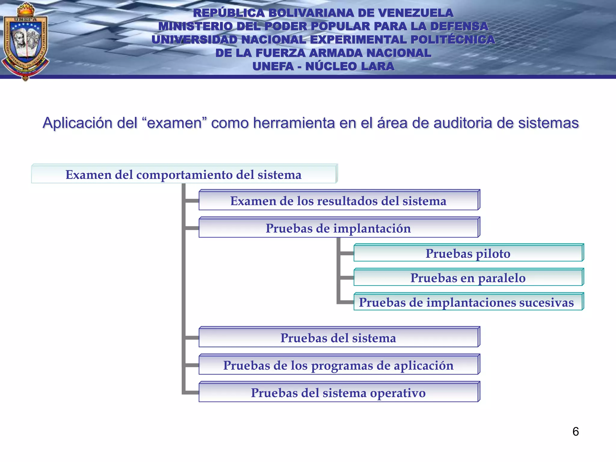 REPÚBLICA BOLIVARIANA DE VENEZUELA
                 MINISTERIO DEL PODER POPULAR PARA LA DEFENSA
                UNIVERSIDAD NACIONAL EXPERIMENTAL POLITÉCNICA
                         DE LA FUERZA ARMADA NACIONAL
                              UNEFA - NÚCLEO LARA




Aplicación del “examen” como herramienta en el área de auditoria de sistemas


   Examen del comportamiento del sistema

                            Examen de los resultados del sistema

                                  Pruebas de implantación
                                                            Pruebas piloto
                                                          Pruebas en paralelo
                                                 Pruebas de implantaciones sucesivas

                                    Pruebas del sistema

                           Pruebas de los programas de aplicación

                                Pruebas del sistema operativo


                                                                                   6
 