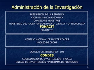 Administración de la Investigación
                 PRESIDENCIA DE LA REPÚBLICA
                  VICEPRESIDENCIA EJECUTIVA
                    CONSEJO DE MINISTROS
MINISTERIO DEL PODER POPULAR PARA LA CIENCIA Y LA TECNOLOGÍA
                        FONACIT
                         FUNDACITE


            CONSEJO NACIONAL DE UNIVERSIDADES
                     NÚCLEO DE CDCHT


                CONSEJO UNIVERSITARIO - LUZ
                        CONDES
          COORDINACÍÓN DE INVESTIGACIÓN - FADLUZ
     UNIDAD DE INVESTIGACIÓN / PROGRAMA DE POSTGRADO

                                                               3
 