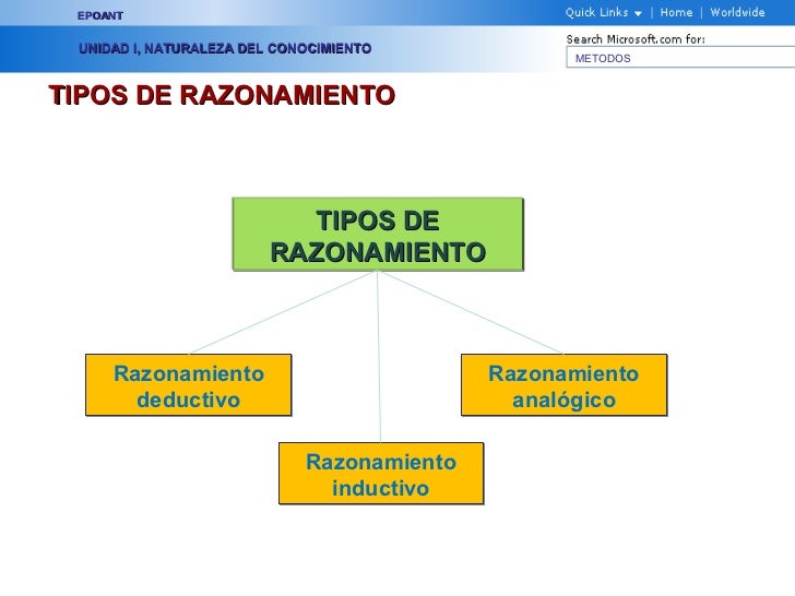 Metodos unidad i razonamiento blogger