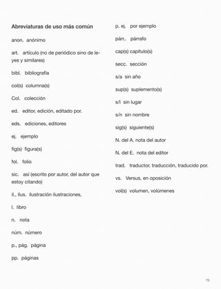 Abreviaturas de uso más común
anon. anónimo
art. artículo (no de periódico sino de le-
yes y similares)
bibl. bibliografía
col(s) columna(s)
Col. colección
ed. editor, edición, editado por.
eds. ediciones, editores
ej. ejemplo
ﬁg(s) ﬁgura(s)
fol. folio
sic. así (escrito por autor, del autor que
estoy citando)
il., ilus. ilustración ilustraciones,
l. libro
n. nota
núm. número
p., pág. página
pp. páginas
p. ej. por ejemplo
párr.. párrafo
cap(s) capítulo(s)
secc. sección
s/a sin año
sup(s) suplemento(s)
s/l sin lugar
s/n sin nombre
sig(s) siguiente(s)
N. del A. nota del autor
N. del E. nota del editor
trad. traductor, traducción, traducido por.
vs. Versus, en oposición
vol(s) volumen, volúmenes
70
 