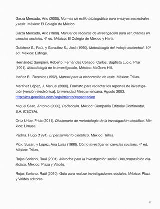 Garza Mercado, Ario (2000). Normas de estilo bibliográﬁco para ensayos semestrales
y tesis. México: El Colegio de México.
Garza Mercado, Ario (1988). Manual de técnicas de investigación para estudiantes en
ciencias sociales. 4ª ed. México: El Colegio de México y Harla.
Gutiérrez S., Raúl, y González S., José (1990). Metodología del trabajo intelectual. 10ª
ed. México: Esﬁnge.
Hernández Sampieri, Roberto; Fernández Collado, Carlos; Baptista Lucio, Pilar
(1991). Metodología de la investigación. México: McGraw Hill.
Ibañez B., Berenice (1992). Manual para la elaboración de tesis. México: Trillas.
Martínez López, J. Manuel (2000). Formato para redactar los reportes de investiga-
ción [versión electrónica]. Universidad Mesoamericana. Agosto 2003.
http://mx.geocities.com/seguimiento/capacitacion
Miguel Saad, Antonio (2000). Redacción. México: Compañía Editorial Continental,
S.A. (CECSA).
Ortiz Uribe, Frida (2011). Diccionario de metodología de la investigación cientíﬁca. Mé-
xico: Limusa.
Padilla. Hugo (1991). El pensamiento cientíﬁco. México: Trillas.
Pick, Susan, y López, Ana Luisa (1990). Cómo investigar en ciencias sociales. 4ª ed.
México: Trillas.
Rojas Soriano, Raúl (2001). Métodos para la investigación social. Una proposición dia-
léctica. México: Plaza y Valdés.
Rojas Soriano, Raúl (2010). Guía para realizar investigaciones sociales: México: Plaza
y Valdés editores.
87
 