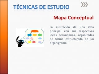 técnicas de estudioMapa ConceptualLa ilustración de una idea principal con sus respectivas ideas secundarias, organizadas de forma estructurada en un organigrama.