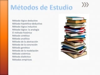 Métodos de EstudioMétodo lógico deductivoMétodo hipotético-deductivoMétodo lógico inductivoMétodo lógico: la analogíaEl método históricoMétodo sintéticoMétodo analíticoMétodo de la abstracciónMétodo de la concreciónMétodo genéticoMétodo de la modelaciónMétodo sistémicoMétodo dialécticoMétodos empíricos 