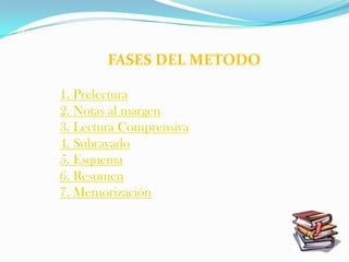 FASES DEL METODO

1. Prelectura
2. Notas al margen
3. Lectura Comprensiva
4. Subrayado
5. Esquema
6. Resumen
7. Memorización
 
