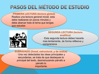 De lo concreto a lo abstractoMÉTODO DIDÁCTICOMÉTODO LÓGICOCrea en el individuo una mente ordenada y estructurada mediante un sistema lógicoAnálisisSintesísDeducción.Inducción