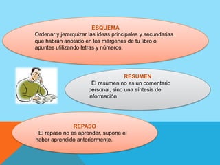 CONDICIONES EXTERNAS DEL MÉTODO DE ESTUDIO.Minimizar las distracciones en el tiempo de estudio y controlar al máximo las interrupciones.Organización y planificación de los temas a estudiar .Tiempo de estudio: lo ideal sería 50 minutos de estudio y 10 de descanso.Material necesario que se necesita para estudiar .Estructuración: empezar por los temas de dificultad media, luego por las de dificultad difícil para terminar con los fáciles.