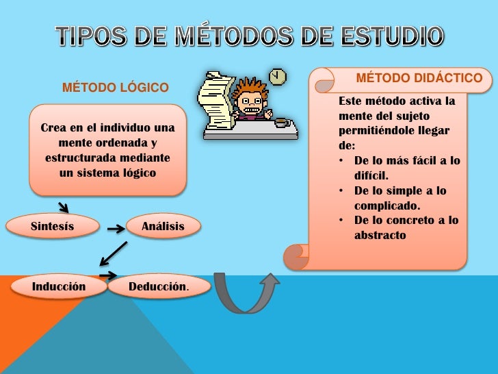 Que Es Un Metodo De Estudio