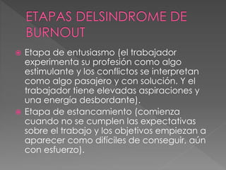  Etapa de entusiasmo (el trabajador
experimenta su profesión como algo
estimulante y los conflictos se interpretan
como algo pasajero y con solución. Y el
trabajador tiene elevadas aspiraciones y
una energía desbordante).
 Etapa de estancamiento (comienza
cuando no se cumplen las expectativas
sobre el trabajo y los objetivos empiezan a
aparecer como difíciles de conseguir, aún
con esfuerzo).
 