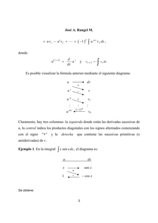 José A. Rangel M.


                 = u v 1 − u′ v 2 +               +   ( −1 ) ∫ u ( n ) v n dx ,
                                                                n




donde:

                                                                          ∫ v dx
                                       d i
                       u ( i + 1) =       u               y     vi +1 =      i
                                       dx

     Es posible visualizar la fórmula anterior mediante el siguiente diagrama:

                                       u                            dv
                                                      +
                                       u′             –             v

                                       u′′            +             v1

                                                  ( −1 ) n
                                      u (n)                         vn

Claramente, hay tres columnas: la izquierda donde están las derivadas sucesivas de
u, la central indica los productos diagonales con los signos alternados comenzando
con el signo    “+”    y la     derecha               que contiene las sucesivas primitivas (o
antiderivadas) de v.

Ejemplo 1. En la integral     ∫ x sen x dx , el diagrama es:
                                  u                                 dv

                                 x                             sen x
                                              +
                                 1            –               – cos x


Se obtiene:


                                                      3
 