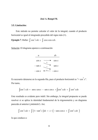 José A. Rangel M.

3.5. Limitación:

     Este método no permite calcular el valor de la integral, cuando el producto
horizontal es igual al integrando precedido del signo más (+).

                          ∫ cos       x dx =    ∫ cos x cos x dx .
                                  2
Ejemplo 7. Hallar:


Solución: El diagrama aparece a continuación


                                        u                        dv

                                      cos x                      cos x
                                                     +
                                  – sen x            –           sen x

                                  – cos x            +       – cos x

                                                                                                         2
Es necesario detenerse en la segunda fila, pues el producto horizontal es “+ cos x”.
Por tanto,


         ∫ cos       x dx = sen x cos x − sen x cos x + ∫ cos 2 x dx =        ∫ cos
                 2                                                                        2
                                                                                              x dx

Este resultado es evidente pero inútil. Sin embargo, la integral propuesta se puede
resolver si se aplica la identidad fundamental de la trigonometría y un diagrama
parecido al anterior (¡inténtelo!). Así,


        ∫ cos
                 2
                     x dx =   ∫ ( 1 − sen x ) dx
                                            2
                                                             (
                                                      = x − − sen x cos x +   ∫ cos
                                                                                      2
                                                                                          x dx       )
lo que conduce a:


                                                         9
 