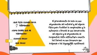 El procedimiento se basa en una
organización del material y del espacio
físico para facilitar la comprensión y la
autonomía a través de una demarcación
del espacio y de organización de
recipientes. Esta estructura conecta
las tareas en una secuencia que
responde a las siguientes cuestiones:
¿QUE HAGO?
¿CUANTO HAGO?
¿COMO SABRE QUE HE
TERMINADO?
¿QUE PASA CUANDO HAYA
TERMINADO?
 