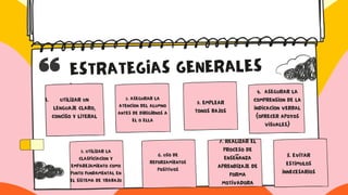 ESTRATEGIAS GENERALES
UTILIZAR UN
LENGUAJE CLARO,
CONCISO Y LITERAL
1. 2. ASEGURAR LA
ATENCION DEL ALUMNO
ANTES DE DIRIGIRNOS A
EL O ELLA
3. EMPLEAR
TONOS BAJOS
4. ASEGURAR LA
COMPRENSION DE LA
INDICACION VERBAL
(OFRECER APOYOS
VISUALES)
5. UTILIZAR LA
CLASFICIACION Y
EMPAREJAMIENTO COMO
PUNTO FUNDAMENTAL EN
EL SISTEMA DE TRABAJO
6. USO DE
REFORZAMIENTOS
POSITIVOS
7. REALIZAR EL
PROCESO DE
ENSEÑANZA
APRENDIZAJE DE
FORMA
MOTIVADORA
8. EVITAR
ESTIMULOS
INNECESARIOS
 
