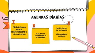 AGENDAS DIARIAS
PROPORCIONAN
ORDEN,
PREDICTIBILIDAD Y
ORGANIZACION FACILITAN LA
COMPRENSIÓN DE
SITUACIONES
INCREMENTAN
LA AUTONOMIA
DISMINUYEN LA
ANSIEDAD
 