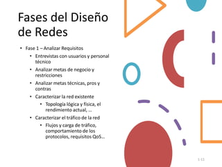 Fases del Diseño
de Redes
• Fase 1 – Analizar Requisitos
• Entrevistas con usuarios y personal
técnico
• Analizar metas de negocio y
restricciones
• Analizar metas técnicas, pros y
contras
• Caracterizar la red existente
• Topología lógica y física, el
rendimiento actual, …
• Caracterizar el tráfico de la red
• Flujos y carga de tráfico,
comportamiento de los
protocolos, requisitos QoS…
1-11
 
