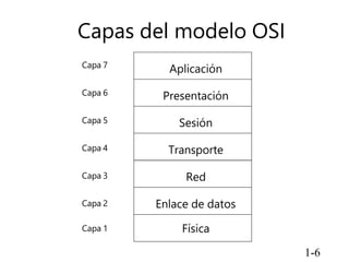 1-6
Capas del modelo OSI
Aplicación
Presentación
Sesión
Transporte
Red
Enlace de datos
Física
Capa 7
Capa 6
Capa 5
Capa 4
Capa 3
Capa 2
Capa 1
 