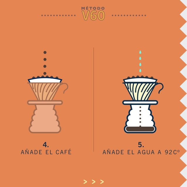Infografía: Metodo colado de café V60