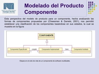 Modelado del Producto
Componente
Etapas en el ciclo de vida de un componente de software reutilizable.
Esta perspectiva del modelo de producto para un componente, hecha analizando las
formas de componentes propuestas por (Cheesman & Daniels, 2001), nos permitió
establecer una clasificación de los componentes basándose en sus estados, la cual se
muestra en la figura
 
