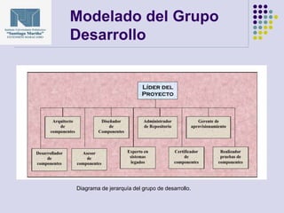 Modelado del Grupo
Desarrollo
Diagrama de jerarquía del grupo de desarrollo.
 