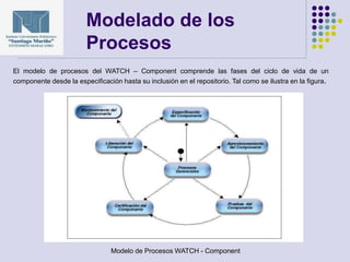 Modelado de los
Procesos
Modelo de Procesos WATCH - Component
El modelo de procesos del WATCH – Component comprende las fases del ciclo de vida de un
componente desde la especificación hasta su inclusión en el repositorio. Tal como se ilustra en la figura.
 