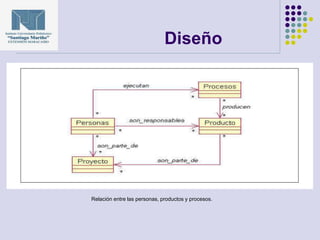 Diseño
Relación entre las personas, productos y procesos.
 