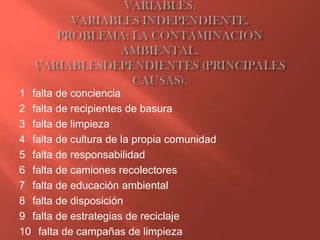1 falta de conciencia
2 falta de recipientes de basura
3 falta de limpieza
4 falta de cultura de la propia comunidad
5 falta de responsabilidad
6 falta de camiones recolectores
7 falta de educación ambiental
8 falta de disposición
9 falta de estrategias de reciclaje
10 falta de campañas de limpieza
 