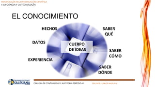 METODOLOGÍA DE LA INVESTIGACIÓN CIENTÍFICA
II LA CIENCIA Y LA TECNOLOGÍA
CARRERA DE CONTABILIDAD Y AUDITORIA PERÍODO 49 DOCENTE: CARLOS MASSUH V.
EL CONOCIMIENTO
HECHOS SABER
QUÉ
DATOS
EXPERIENCIA
SABER
CÓMO
SABER
DÓNDE
CUERPO
DE IDEAS
 
