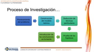 METODOLOGÍA DE LA INVESTIGACIÓN CIENTÍFICA
II LA CIENCIA Y LA TECNOLOGÍA
CARRERA DE CONTABILIDAD Y AUDITORIA PERÍODO 49 DOCENTE: CARLOS MASSUH V.
Proceso de Investigación…
Planteamiento
del problema
Construcción
del modelo
teórico
Deducción de
técnicas
particulares
Prueba de las
hipótesis
Introducción de
las conclusiones
en la teoría
 