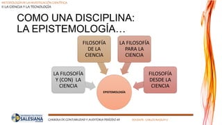 METODOLOGÍA DE LA INVESTIGACIÓN CIENTÍFICA
II LA CIENCIA Y LA TECNOLOGÍA
CARRERA DE CONTABILIDAD Y AUDITORIA PERÍODO 49 DOCENTE: CARLOS MASSUH V.
COMO UNA DISCIPLINA:
LA EPISTEMOLOGÍA…
EPISTEMOLOGÍA
LA FILOSOFÍA
Y (CON) LA
CIENCIA
FILOSOFÍA
DE LA
CIENCIA
LA FILOSOFÍA
PARA LA
CIENCIA
FILOSOFÍA
DESDE LA
CIENCIA
 