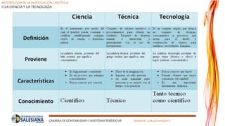 METODOLOGÍA DE LA INVESTIGACIÓN CIENTÍFICA
II LA CIENCIA Y LA TECNOLOGÍA
CARRERA DE CONTABILIDAD Y AUDITORIA PERÍODO 49 DOCENTE: CARLOS MASSUH V.
 