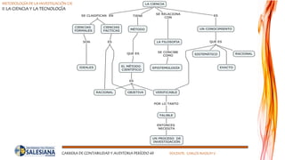 METODOLOGÍA DE LA INVESTIGACIÓN CIENTÍFICA
II LA CIENCIA Y LA TECNOLOGÍA
CARRERA DE CONTABILIDAD Y AUDITORIA PERÍODO 49 DOCENTE: CARLOS MASSUH V.
 
