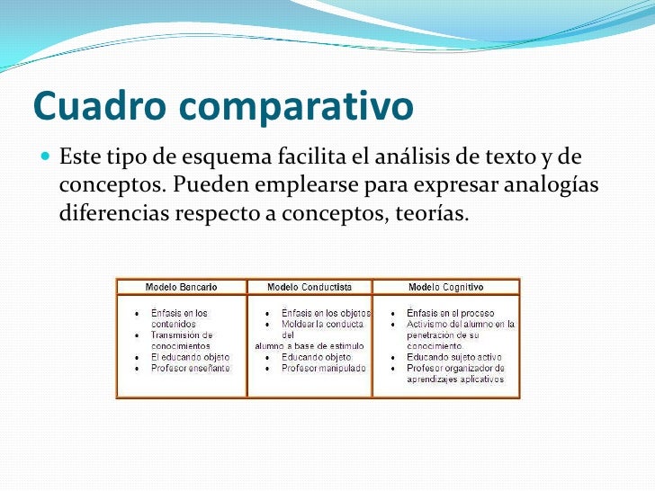 Metodo y tecnicas de estudio