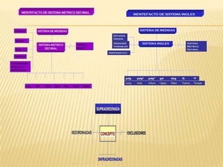 De la ejecución del programa diseñado para cada sesión.El trabajo en grupo favorece: Las relaciones interpersonales