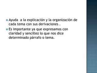 Ayuda  a la explicación y la organización de cada tema con sus derivaciones .Es importante ya que expresamos con claridad y sencillez lo que nos dice determinado párrafo o tema.