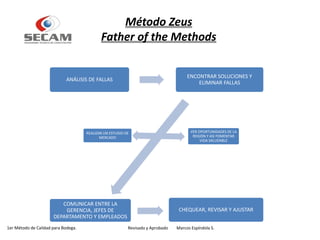 Metodo zeus Father of the Methods | PDF