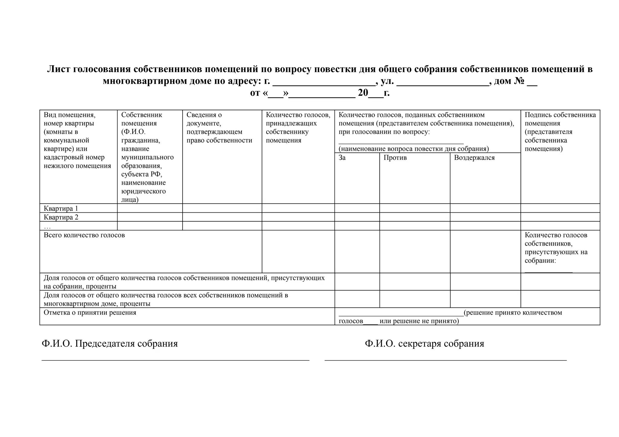 Лист голосования собственников помещений по вопросу повестки дня общего собрания собственников помещений в
            многоквартирном доме по адресу: г. ____________________, ул. __________________, дом № __
                                        от «___»_____________ 20___г.

Вид помещения,        Собственник        Сведения о             Количество голосов,   Количество голосов, поданных собственником           Подпись собственника
номер квартиры        помещения          документе,             принадлежащих         помещения (представителем собственника помещения),   помещения
(комнаты в            (Ф.И.О.            подтверждающем         собственнику          при голосовании по вопросу:                          (представителя
коммунальной          гражданина,        право собственности    помещения             __________________________________                   собственника
квартире) или         название                                                        (наименование вопроса повестки дня собрания)         помещения)
кадастровый номер     муниципального                                                  За           Против               Воздержался
нежилого помещения    образования,
                      субъекта РФ,
                      наименование
                      юридического
                      лица)
Квартира 1
Квартира 2
…
Всего количество голосов                                                                                                                   Количество голосов
                                                                                                                                           собственников,
                                                                                                                                           присутствующих на
                                                                                                                                           собрании:
                                                                                                                                           _____________
Доля голосов от общего количества голосов собственников помещений, присутствующих
на собрании, проценты
Доля голосов от общего количества голосов всех собственников помещений в
многоквартирном доме, проценты
Отметка о принятии решения                                                            __________________________________(решение принято количеством
                                                                                      голосов____ или решение не принято)


Ф.И.О. Председателя собрания                                                             Ф.И.О. секретаря собрания
____________________________________________________                             _______________________________________________
 
