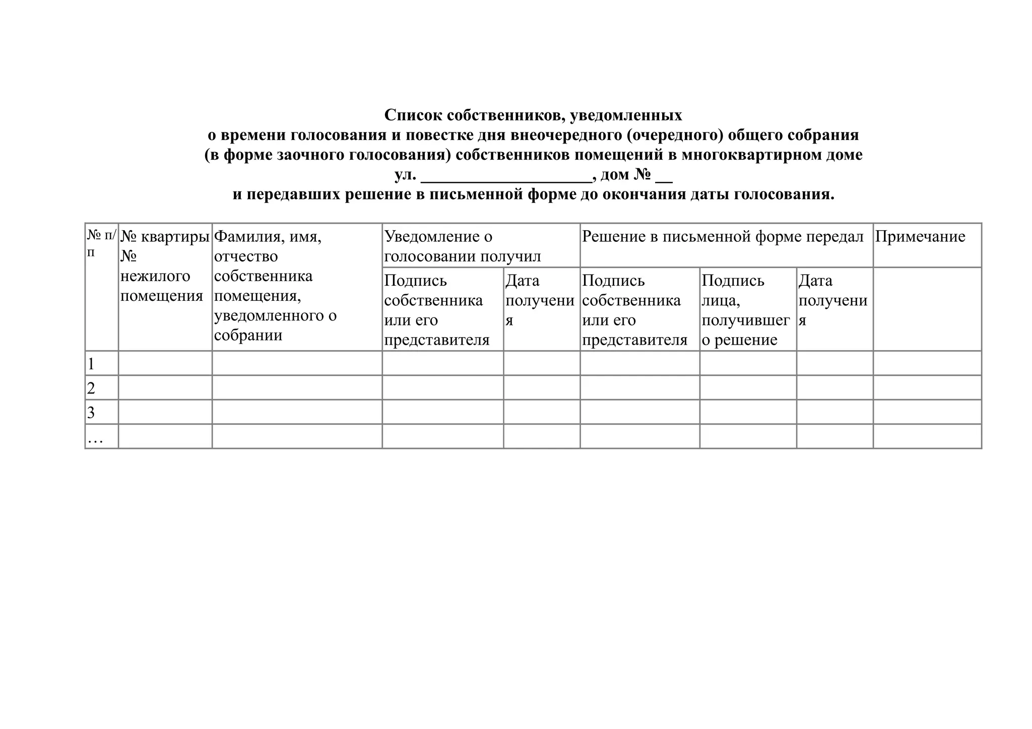 Список собственников, уведомленных
               о времени голосования и повестке дня внеочередного (очередного) общего собрания
              (в форме заочного голосования) собственников помещений в многоквартирном доме
                                     ул. ____________________, дом № __
                  и передавших решение в письменной форме до окончания даты голосования.

№ п/ № квартиры Фамилия, имя,      Уведомление о           Решение в письменной форме передал Примечание
п    №          отчество           голосовании получил
    нежилого собственника          Подпись        Дата     Подпись         Подпись    Дата
    помещения помещения,           собственника получени   собственника    лица,      получени
              уведомленного о      или его        я        или его         получившег я
              собрании             представителя           представителя   о решение
1
2
3
…
 