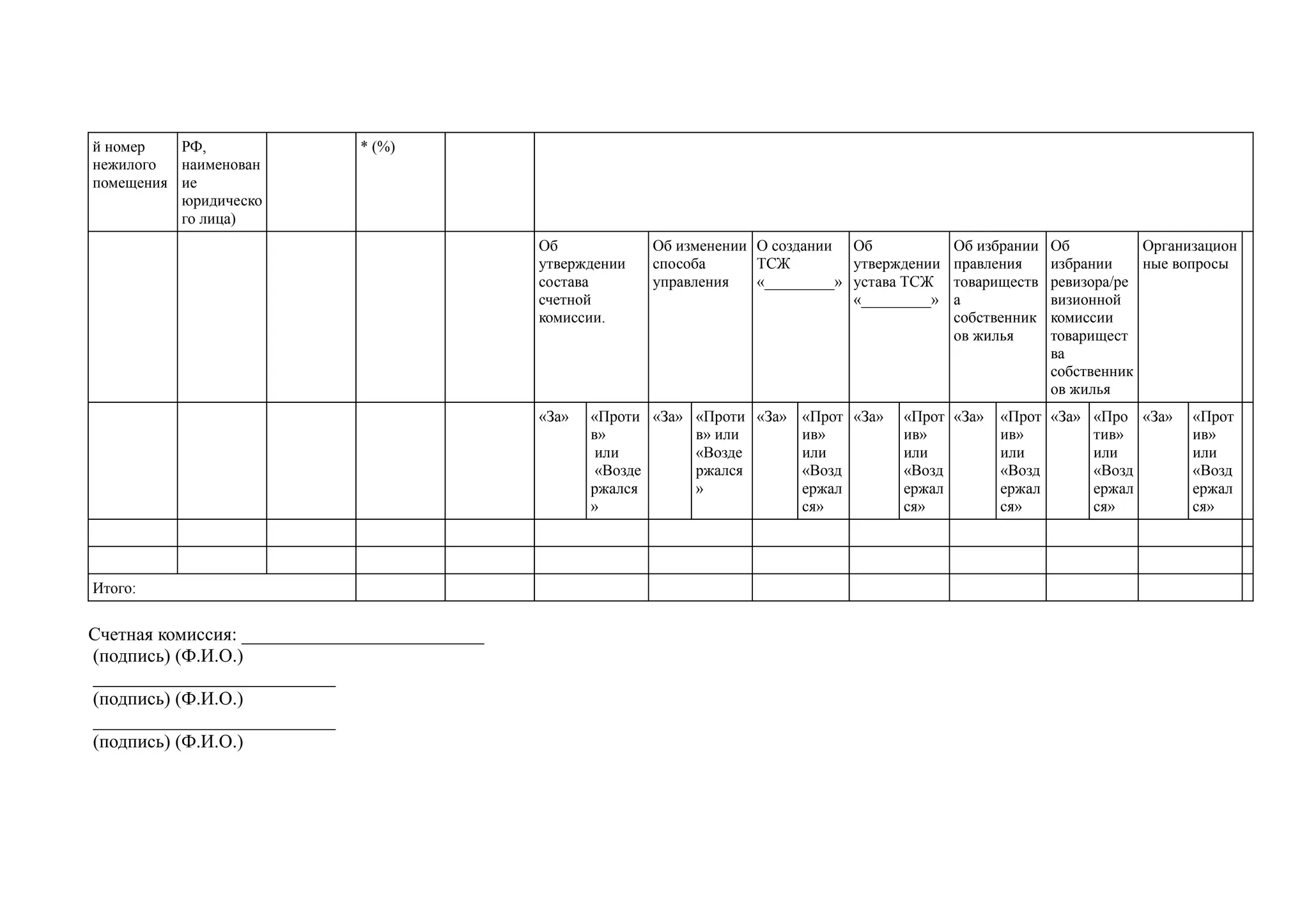 й номер   РФ,                 * (%)
нежилого  наименован
помещения ие
          юридическо
          го лица)
                                               Об            Об изменении О создании Об             Об избрании   Об          Организацион
                                               утверждении   способа      ТСЖ         утверждении   правления     избрании    ные вопросы
                                               состава       управления   «_________» устава ТСЖ    товариществ   ревизора/ре
                                               счетной                                «_________»   а             визионной
                                               комиссии.                                            собственник   комиссии
                                                                                                    ов жилья      товарищест
                                                                                                                  ва
                                                                                                                  собственник
                                                                                                                  ов жилья
                                               «За»   «Проти «За» «Проти «За» «Прот «За»    «Прот «За»    «Прот «За» «Про «За»      «Прот
                                                      в»          в» или      ив»           ив»           ив»        тив»           ив»
                                                       или        «Возде      или           или           или        или            или
                                                       «Возде     ржался      «Возд         «Возд         «Возд      «Возд          «Возд
                                                      ржался      »           ержал         ержал         ержал      ержал          ержал
                                                      »                       ся»           ся»           ся»        ся»            ся»




Итого:


Счетная комиссия: __________________________
(подпись) (Ф.И.О.)
__________________________
(подпись) (Ф.И.О.)
__________________________
(подпись) (Ф.И.О.)
 